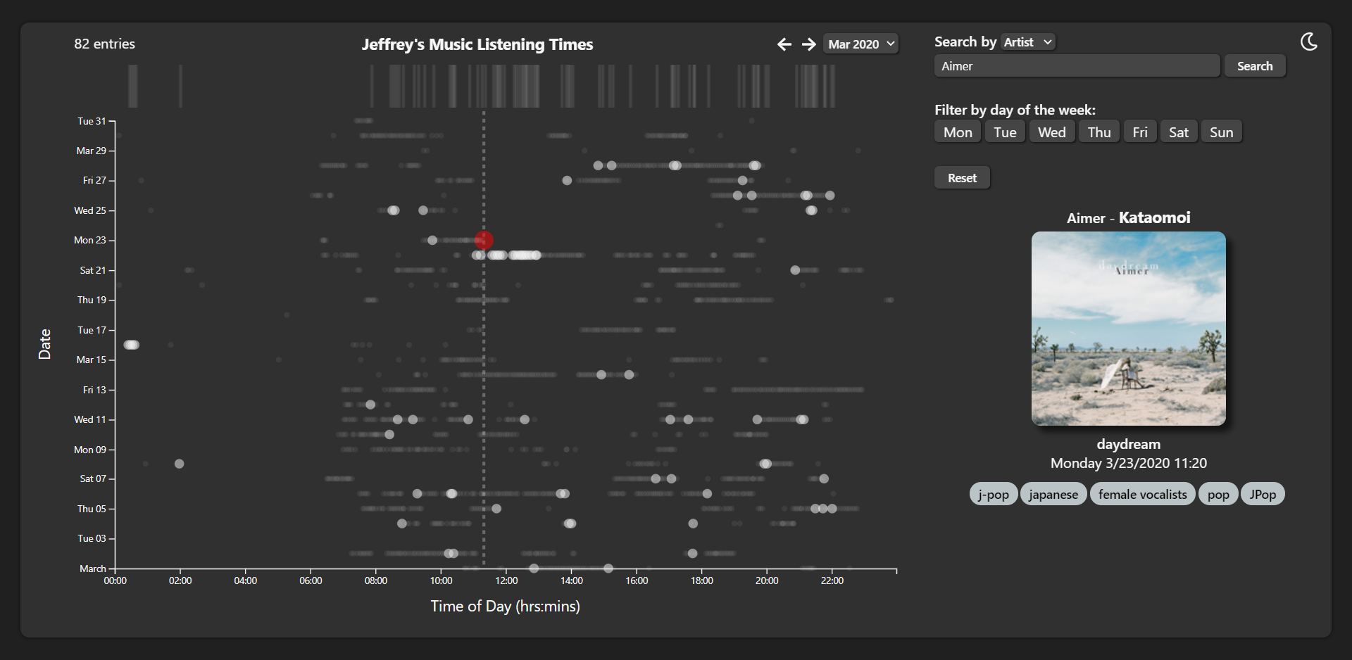 Music Listening Times snapshot